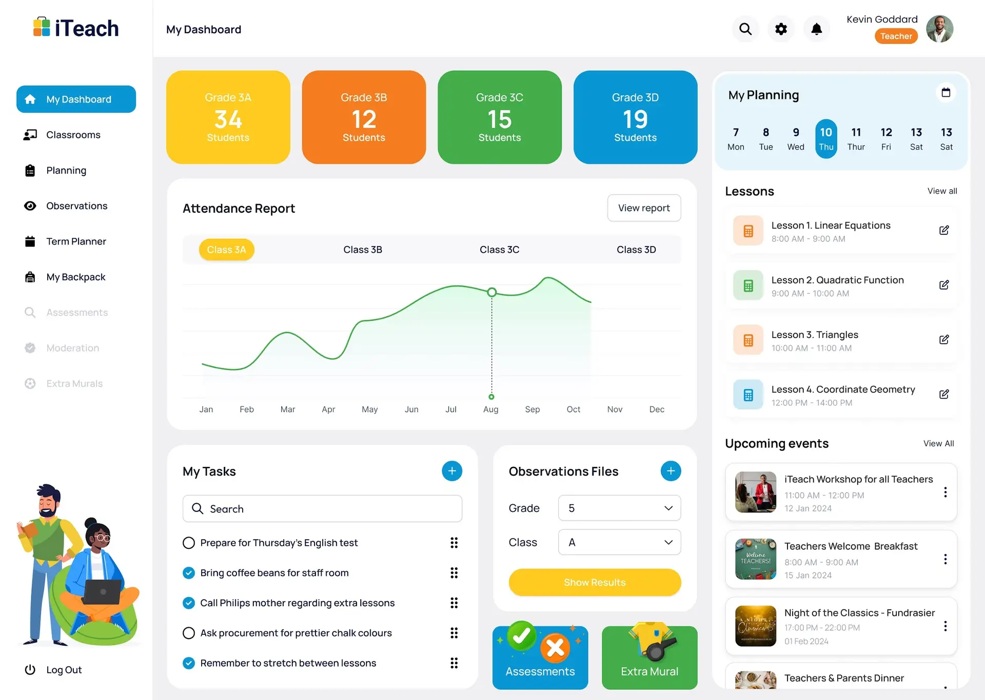 Dashboard preview